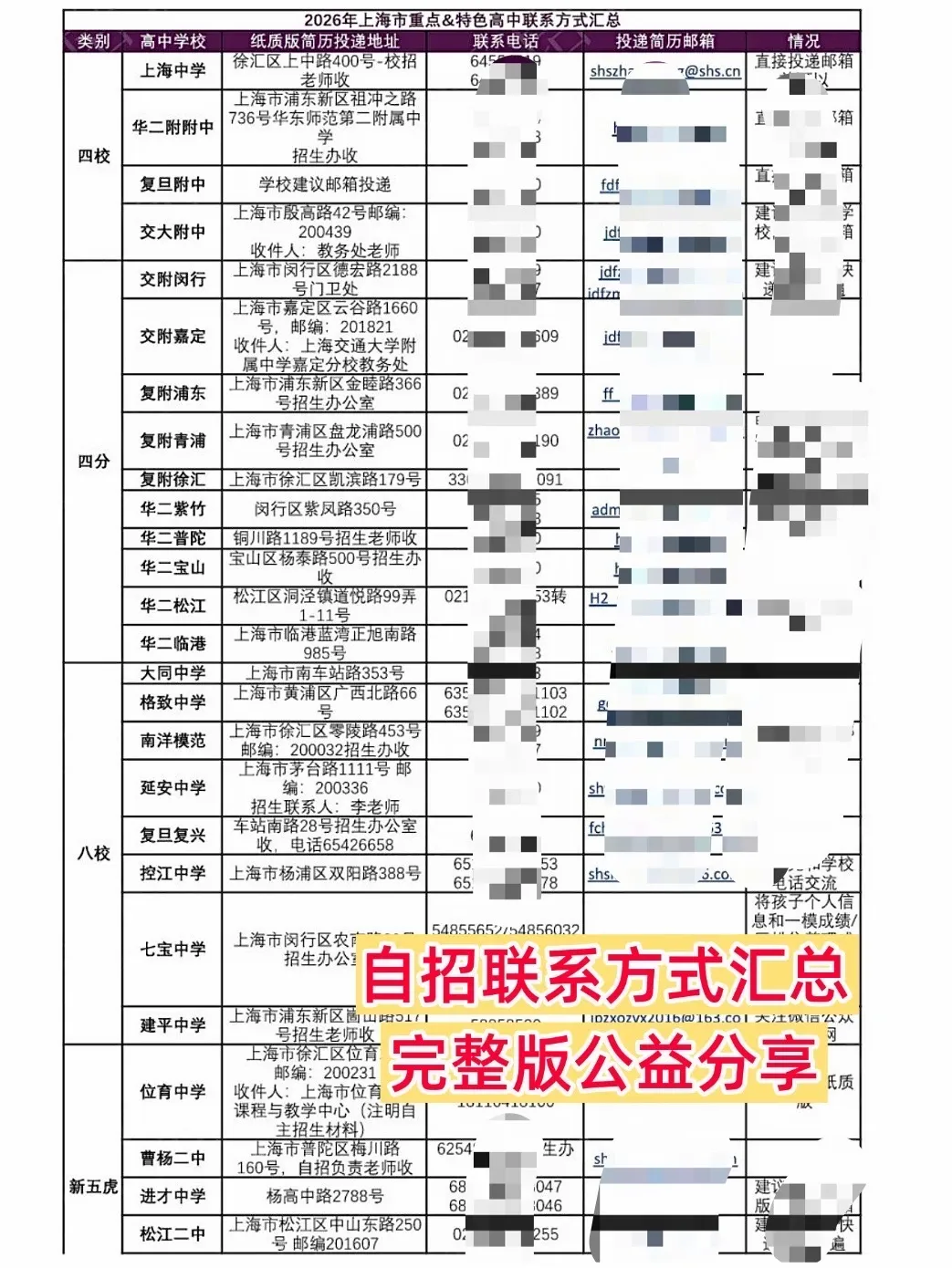 上海初三中考自招简历模板+投递方式+面试80问-第5张图片-四季读书网 上海初三中考自招简历模板+投递方式+面试80问-第5张图片-四季读书网