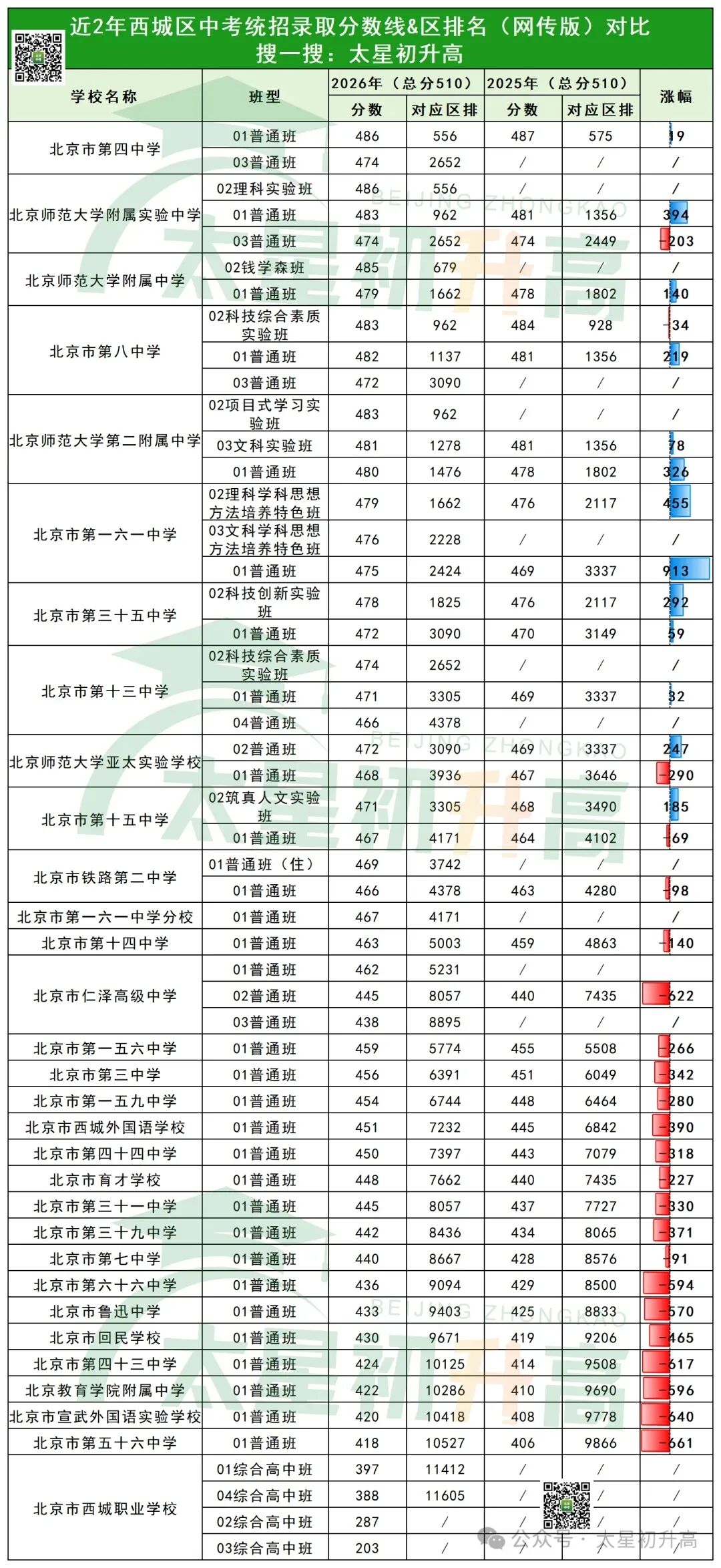 2026西城正泽学校中考成绩喜报,全区第三-第5张图片-四季读书网 2026西城正泽学校中考成绩喜报,全区第三-第5张图片-四季读书网