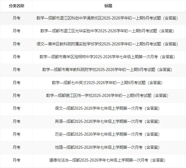 免费下载!各年级月考试卷(更新中)-第2张图片-四季读书网 免费下载!各年级月考试卷(更新中)-第2张图片-四季读书网