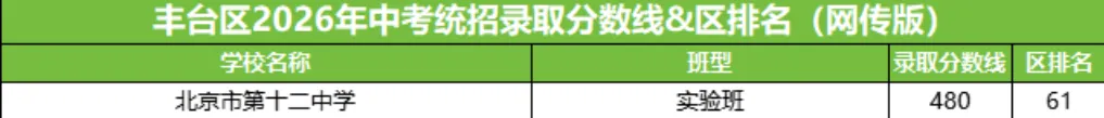 2027 新初三参考|北京 6 区中考 480 分以上高中盘点,附区定位参考-第17张图片-四季读书网 2027 新初三参考|北京 6 区中考 480 分以上高中盘点,附区定位参考-第17张图片-四季读书网