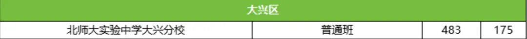 2027 新初三参考|北京 6 区中考 480 分以上高中盘点,附区定位参考-第18张图片-四季读书网 2027 新初三参考|北京 6 区中考 480 分以上高中盘点,附区定位参考-第18张图片-四季读书网