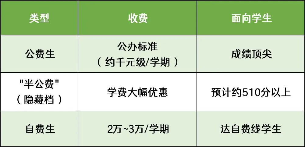 中考510分以上降学费?2027年东莞民办高中或有三个大动作!-第7张图片-四季读书网