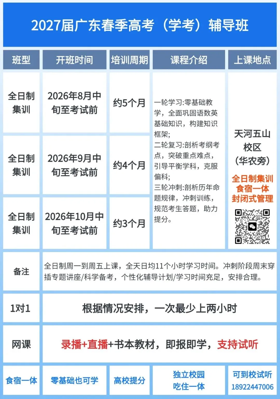 吃住学封闭式学校!27年广东春季高考学考辅导班(招收应往届高中生)-第8张图片-四季读书网