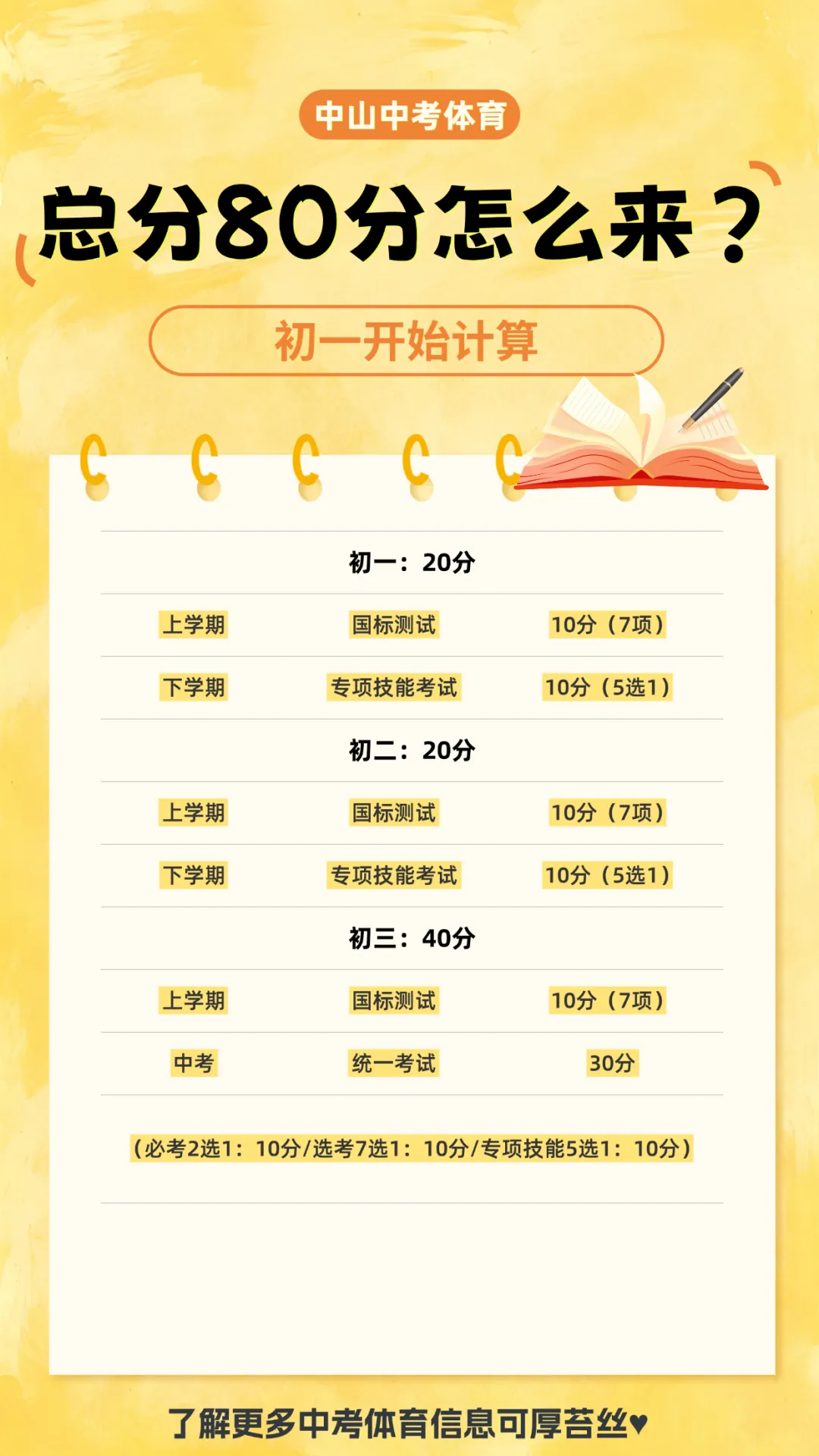中山中考体育分数怎么算?-第1张图片-四季读书网