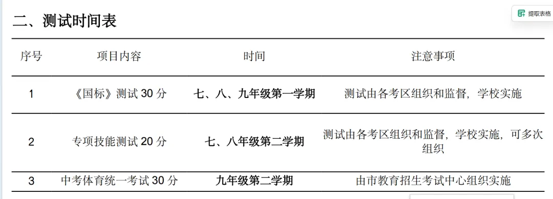 中山中考体育分数怎么算?-第2张图片-四季读书网