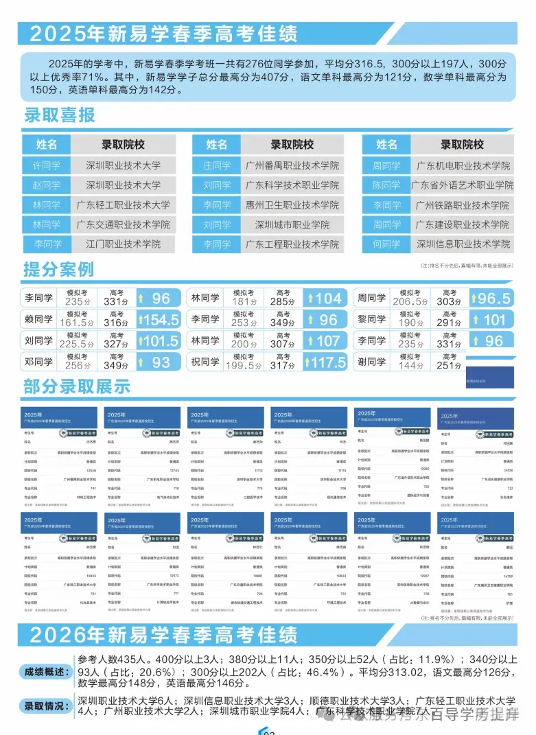 吃住学封闭式学校!27年广东春季高考学考辅导班(招收应往届高中生)-第29张图片-四季读书网