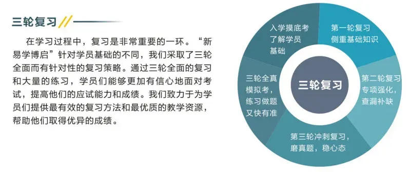 吃住学封闭式学校!27年广东春季高考学考辅导班(招收应往届高中生)-第33张图片-四季读书网