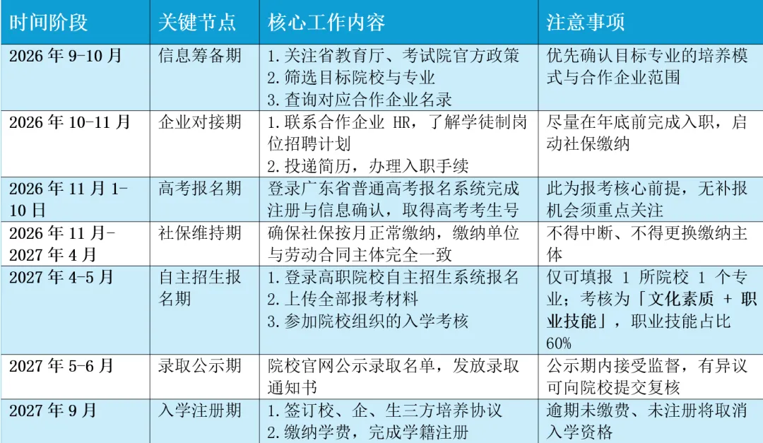 不拼高考分数,捡漏公办大专!2027学徒制报考前置!现在就要启动准备,-第3张图片-四季读书网
