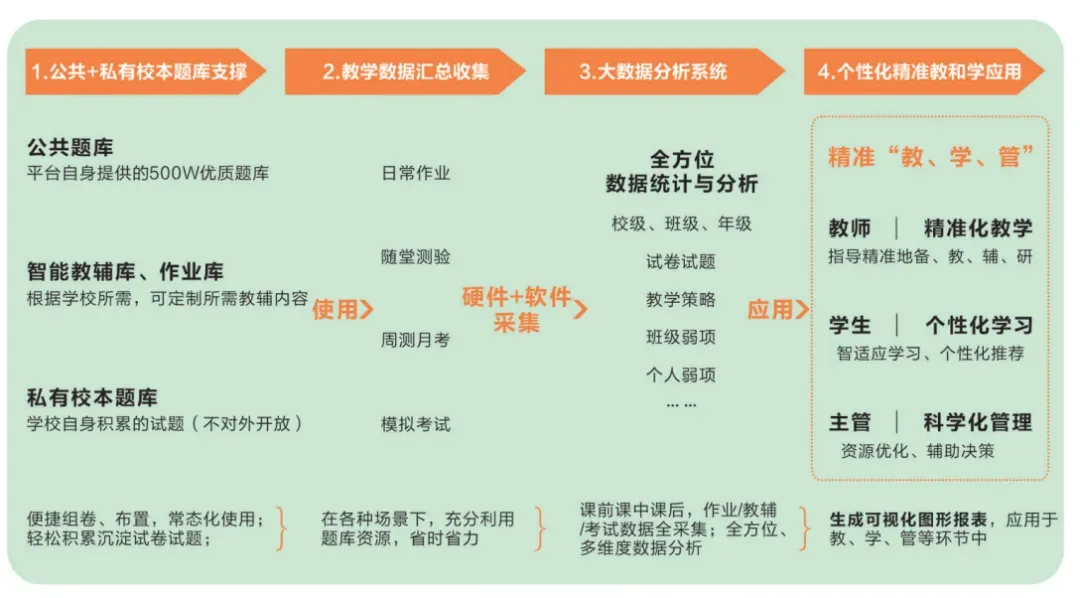吃住学封闭式学校!27年广东春季高考学考辅导班(招收应往届高中生)-第41张图片-四季读书网