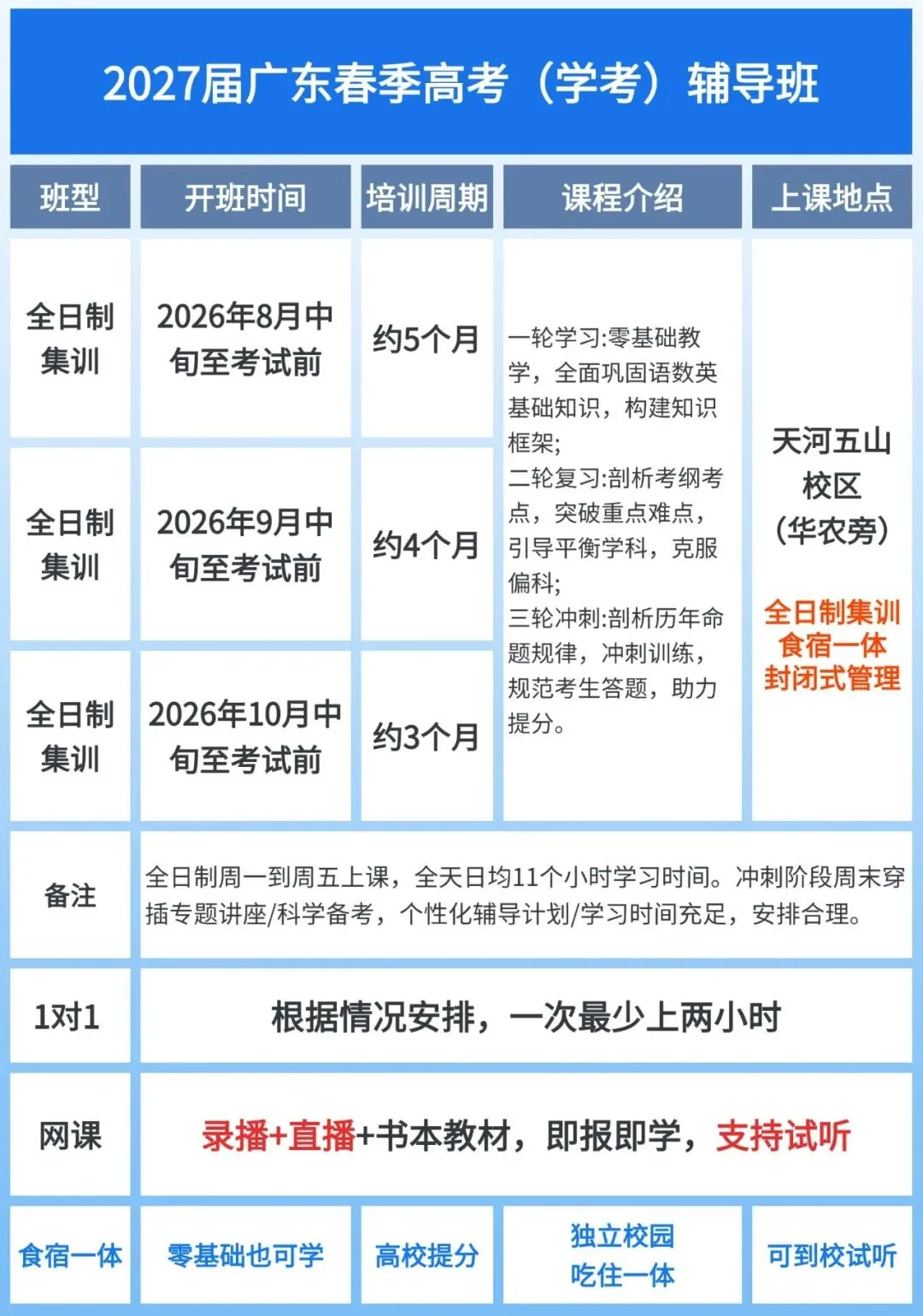 吃住学封闭式学校!27年广东春季高考学考辅导班(招收应往届高中生)-第42张图片-四季读书网