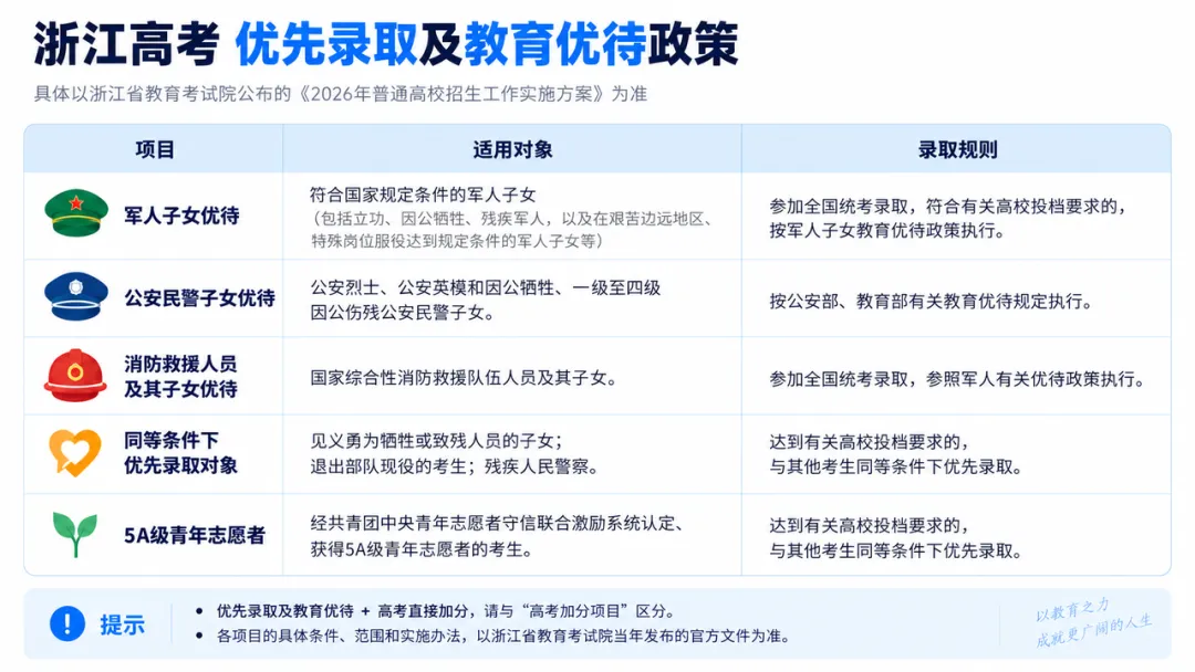 2027高考加分有变?分值、适用院校、录取规则,多省完整梳理!-第8张图片-四季读书网 2027高考加分有变?分值、适用院校、录取规则,多省完整梳理!-第8张图片-四季读书网