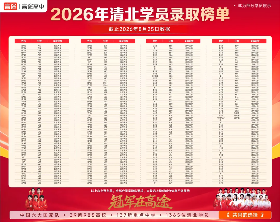 2027高考加分有变?分值、适用院校、录取规则,多省完整梳理!-第9张图片-四季读书网 2027高考加分有变?分值、适用院校、录取规则,多省完整梳理!-第9张图片-四季读书网