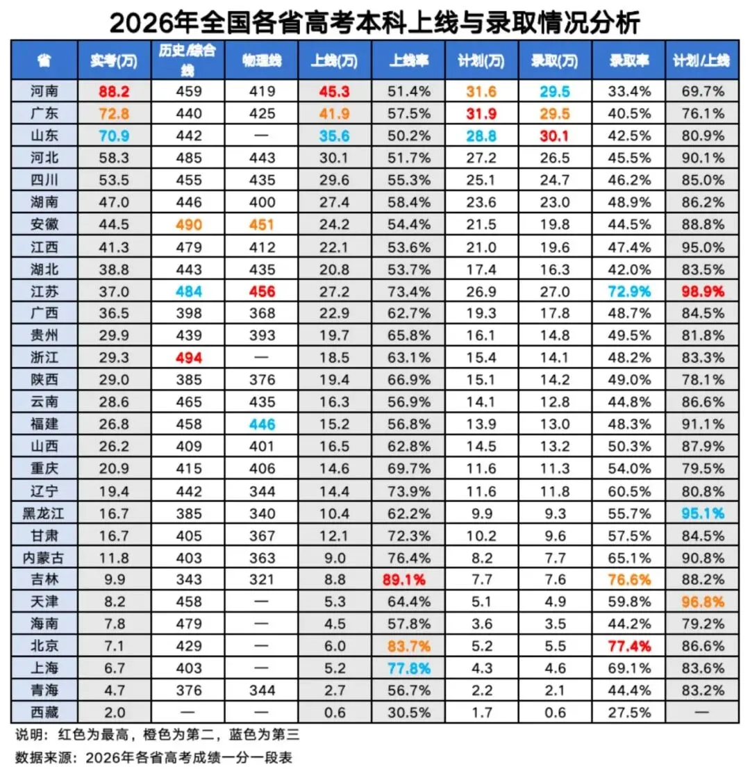 孩子高考录取分数过了本科线,为什么最后还是上了专科?-第2张图片-四季读书网 孩子高考录取分数过了本科线,为什么最后还是上了专科?-第2张图片-四季读书网