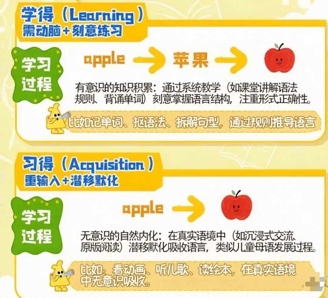 初一孩子连1-10的英语单词都不会?不是孩子笨,是方法从根上就错了-第4张图片-四季读书网 初一孩子连1-10的英语单词都不会?不是孩子笨,是方法从根上就错了-第4张图片-四季读书网
