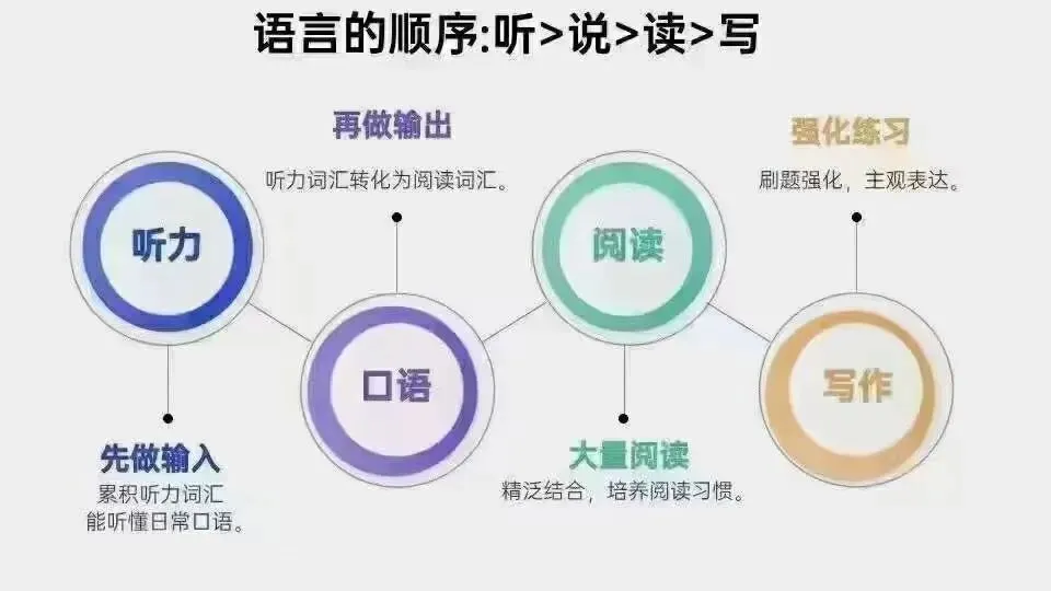 初一孩子连1-10的英语单词都不会?不是孩子笨,是方法从根上就错了-第6张图片-四季读书网 初一孩子连1-10的英语单词都不会?不是孩子笨,是方法从根上就错了-第6张图片-四季读书网