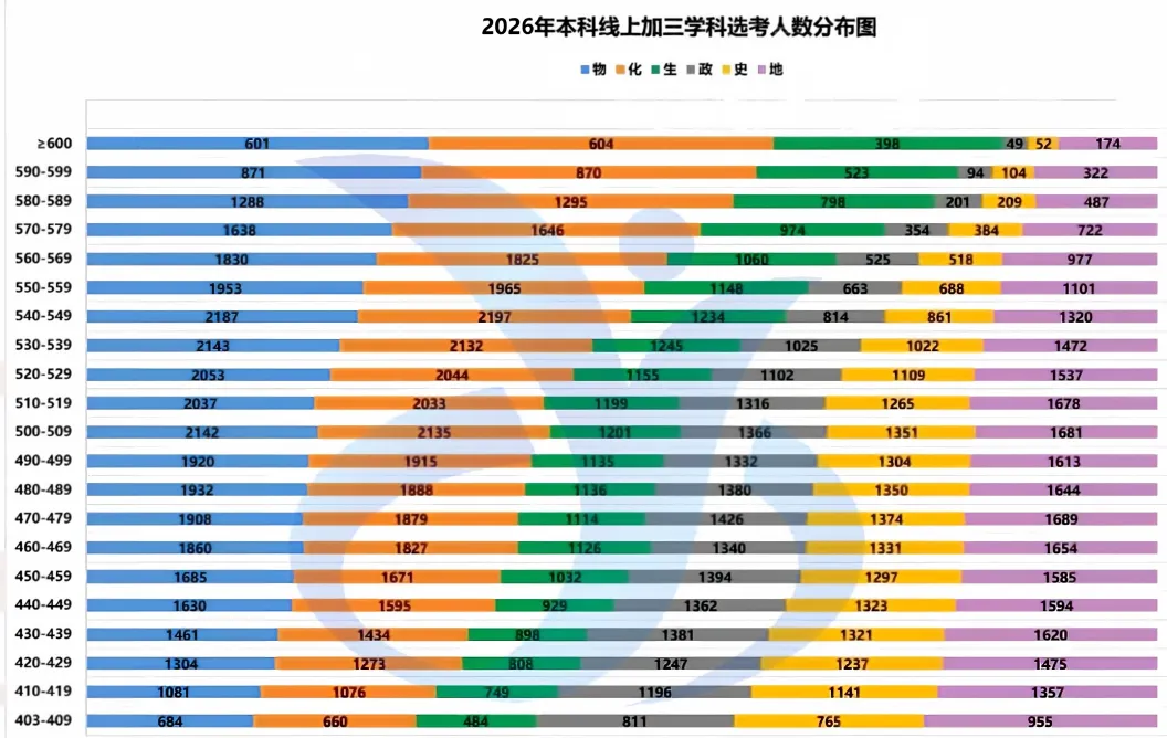 从2026高考看选科竞争情况!想留沪读985/211,加三要达到哪个等级?-第6张图片-四季读书网