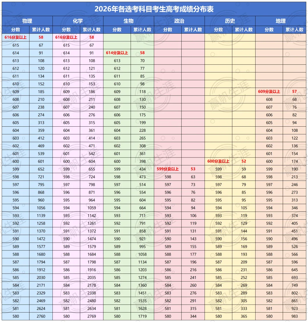 从2026高考看选科竞争情况!想留沪读985/211,加三要达到哪个等级?-第7张图片-四季读书网