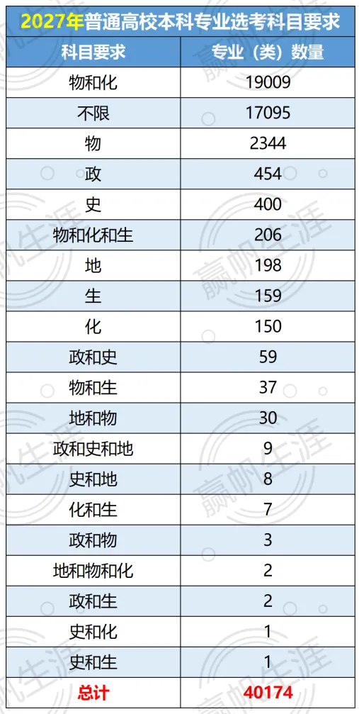 从2026高考看选科竞争情况!想留沪读985/211,加三要达到哪个等级?-第8张图片-四季读书网