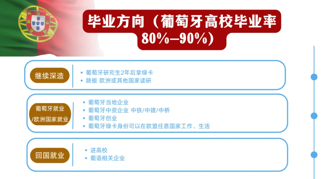 高考另一条出路|葡萄牙公立大学 1+3+2 本硕连读直通车,欧洲名校本硕,可拿欧盟永居!-第5张图片-四季读书网 高考另一条出路|葡萄牙公立大学 1+3+2 本硕连读直通车,欧洲名校本硕,可拿欧盟永居!-第5张图片-四季读书网