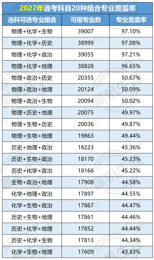 从2026高考看选科竞争情况!想留沪读985/211,加三要达到哪个等级?-第9张图片-四季读书网