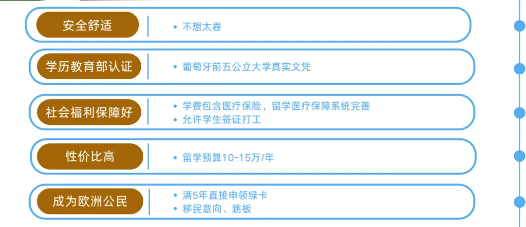 高考另一条出路|葡萄牙公立大学 1+3+2 本硕连读直通车,欧洲名校本硕,可拿欧盟永居!-第7张图片-四季读书网 高考另一条出路|葡萄牙公立大学 1+3+2 本硕连读直通车,欧洲名校本硕,可拿欧盟永居!-第7张图片-四季读书网
