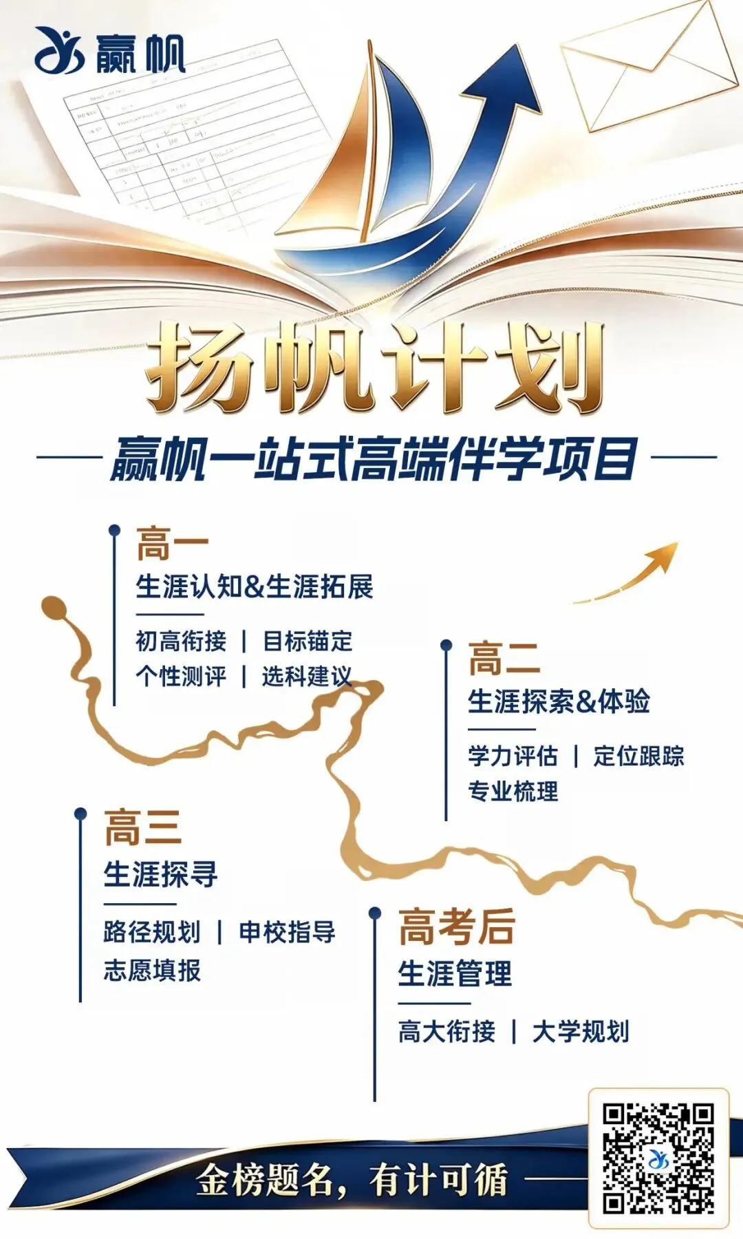 从2026高考看选科竞争情况!想留沪读985/211,加三要达到哪个等级?-第11张图片-四季读书网