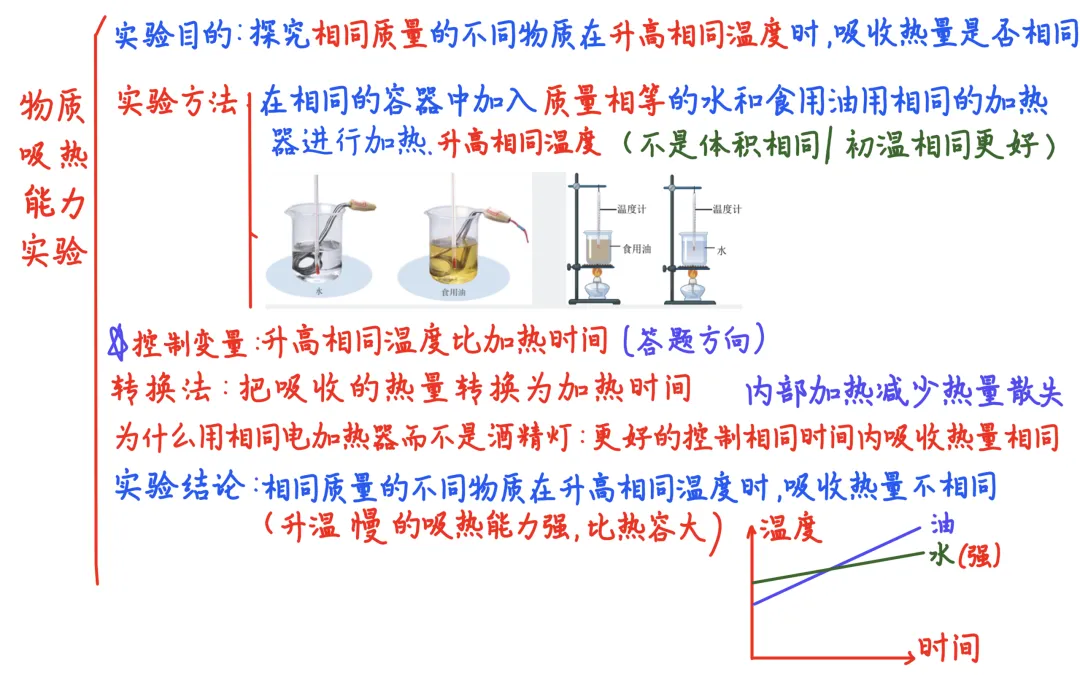 【初三物理】比热容专题-第1张图片-四季读书网
