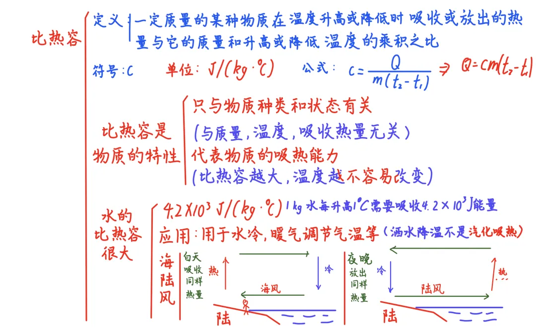 【初三物理】比热容专题-第2张图片-四季读书网