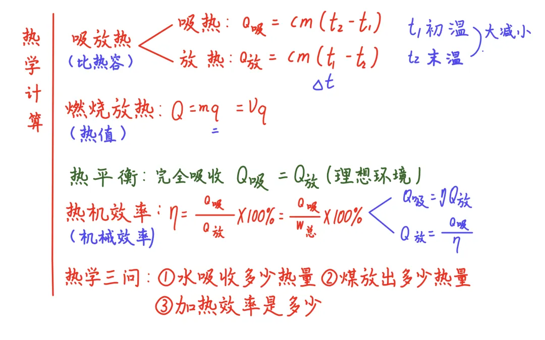 【初三物理】比热容专题-第3张图片-四季读书网