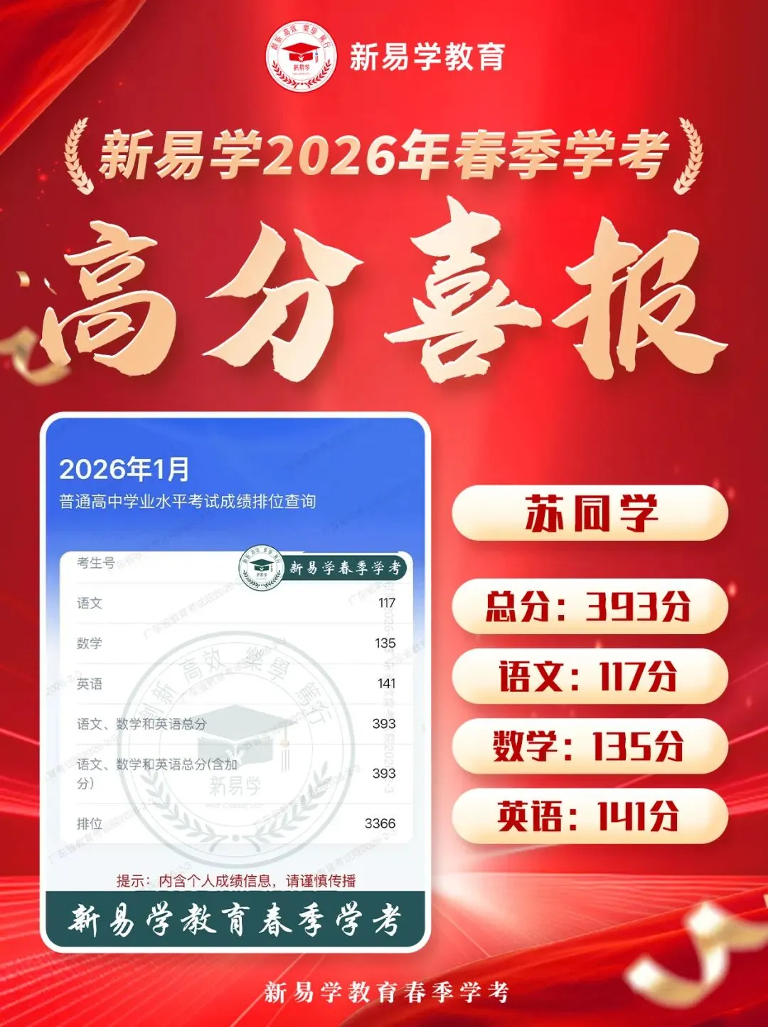 冲刺春季高考不盲目!这个辅导班帮你精准提分!上岸理想大学不是梦!-第17张图片-四季读书网 冲刺春季高考不盲目!这个辅导班帮你精准提分!上岸理想大学不是梦!-第17张图片-四季读书网