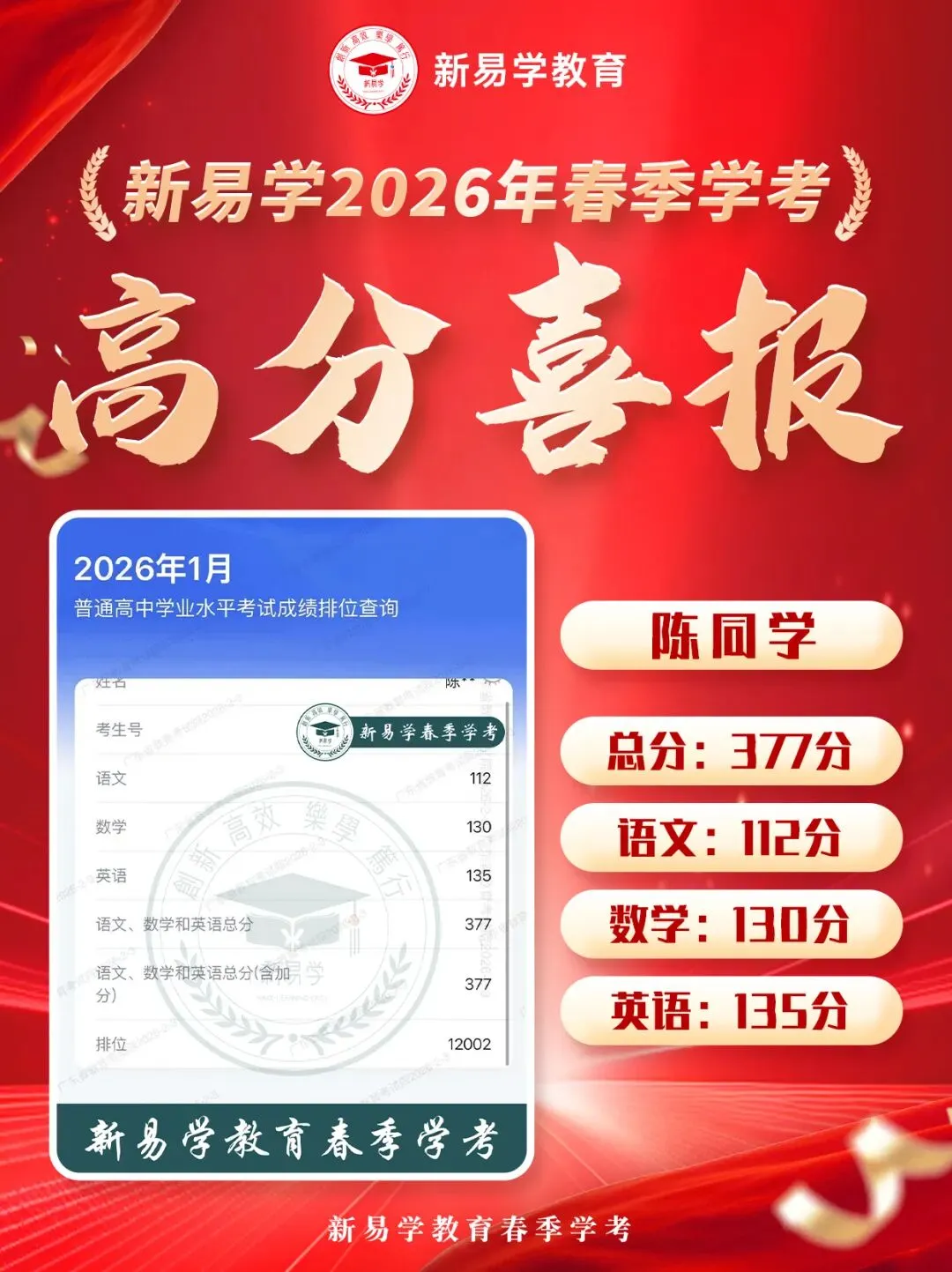 冲刺春季高考不盲目!这个辅导班帮你精准提分!上岸理想大学不是梦!-第23张图片-四季读书网 冲刺春季高考不盲目!这个辅导班帮你精准提分!上岸理想大学不是梦!-第23张图片-四季读书网