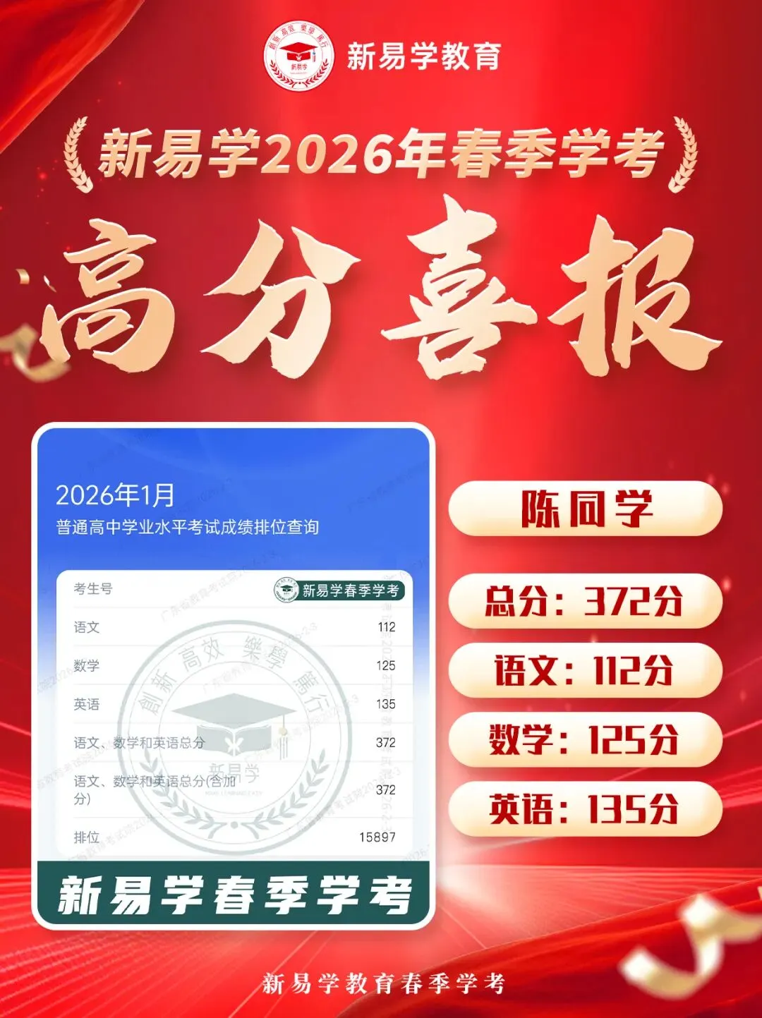 冲刺春季高考不盲目!这个辅导班帮你精准提分!上岸理想大学不是梦!-第25张图片-四季读书网 冲刺春季高考不盲目!这个辅导班帮你精准提分!上岸理想大学不是梦!-第25张图片-四季读书网