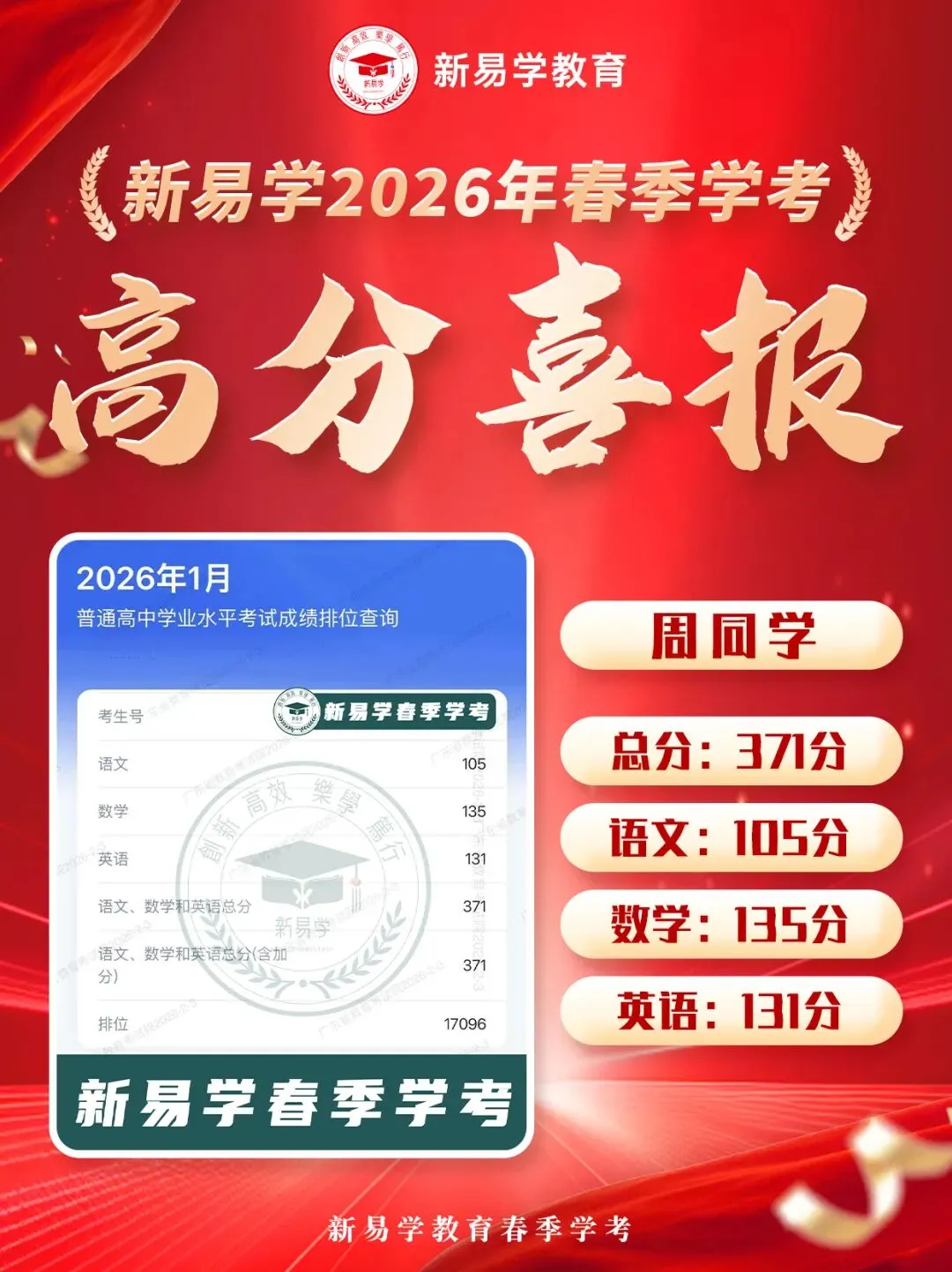 冲刺春季高考不盲目!这个辅导班帮你精准提分!上岸理想大学不是梦!-第26张图片-四季读书网 冲刺春季高考不盲目!这个辅导班帮你精准提分!上岸理想大学不是梦!-第26张图片-四季读书网