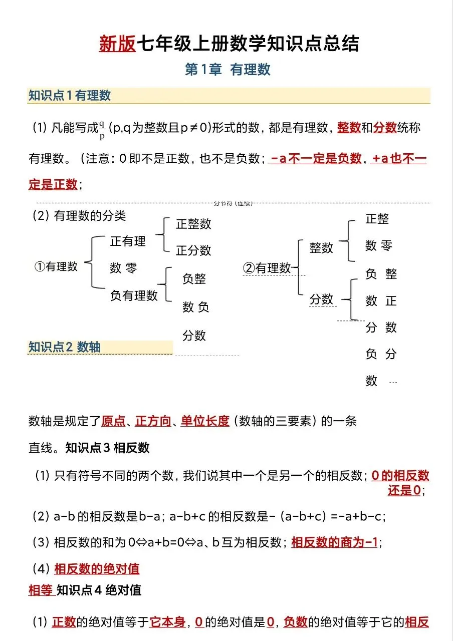 初一新版 2026【七上数学】全册重点知识点背诵总结,电子版可打印!-第1张图片-四季读书网