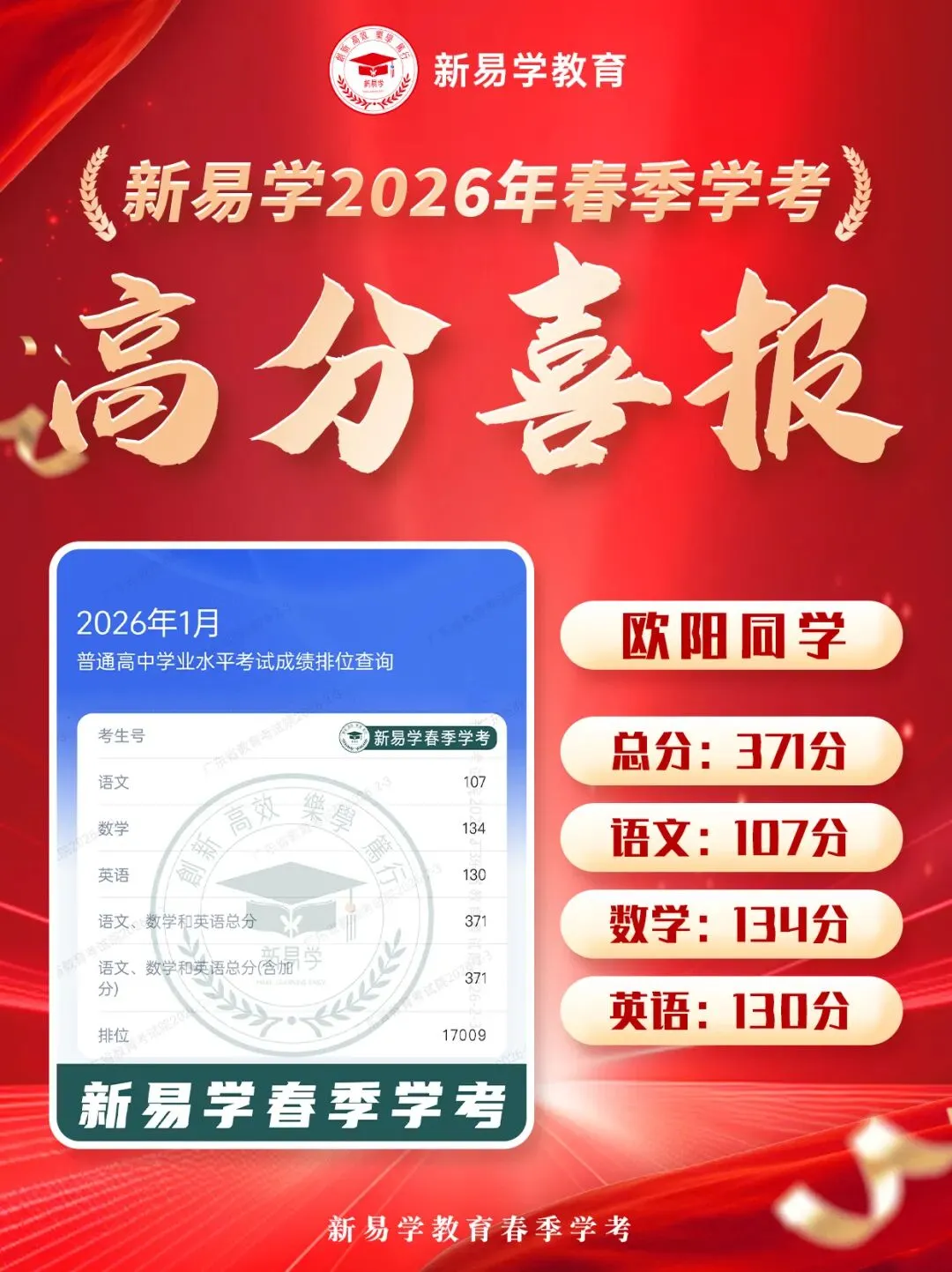 冲刺春季高考不盲目!这个辅导班帮你精准提分!上岸理想大学不是梦!-第27张图片-四季读书网 冲刺春季高考不盲目!这个辅导班帮你精准提分!上岸理想大学不是梦!-第27张图片-四季读书网