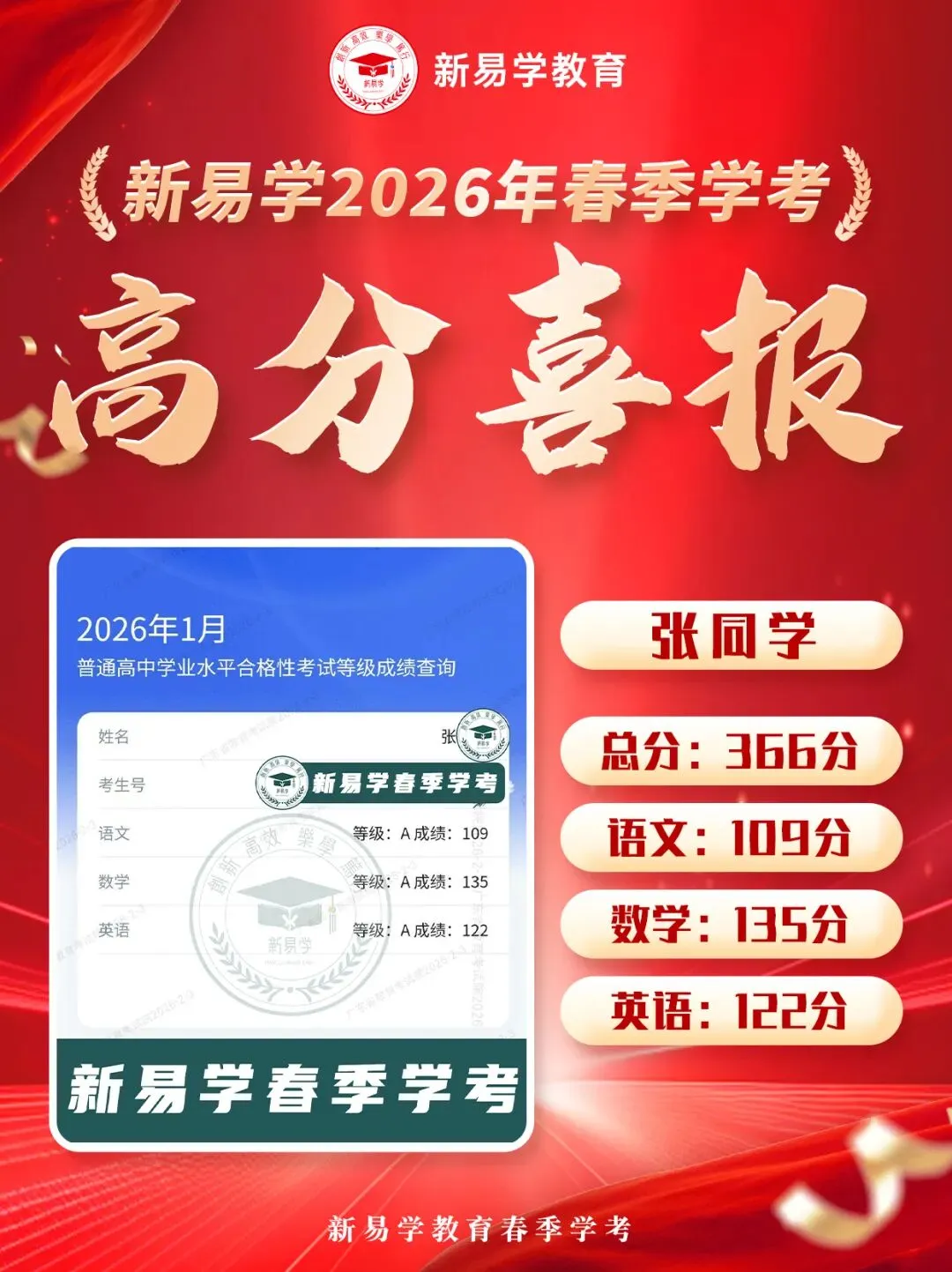 冲刺春季高考不盲目!这个辅导班帮你精准提分!上岸理想大学不是梦!-第29张图片-四季读书网 冲刺春季高考不盲目!这个辅导班帮你精准提分!上岸理想大学不是梦!-第29张图片-四季读书网