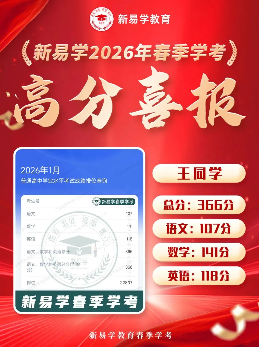 冲刺春季高考不盲目!这个辅导班帮你精准提分!上岸理想大学不是梦!-第31张图片-四季读书网 冲刺春季高考不盲目!这个辅导班帮你精准提分!上岸理想大学不是梦!-第31张图片-四季读书网