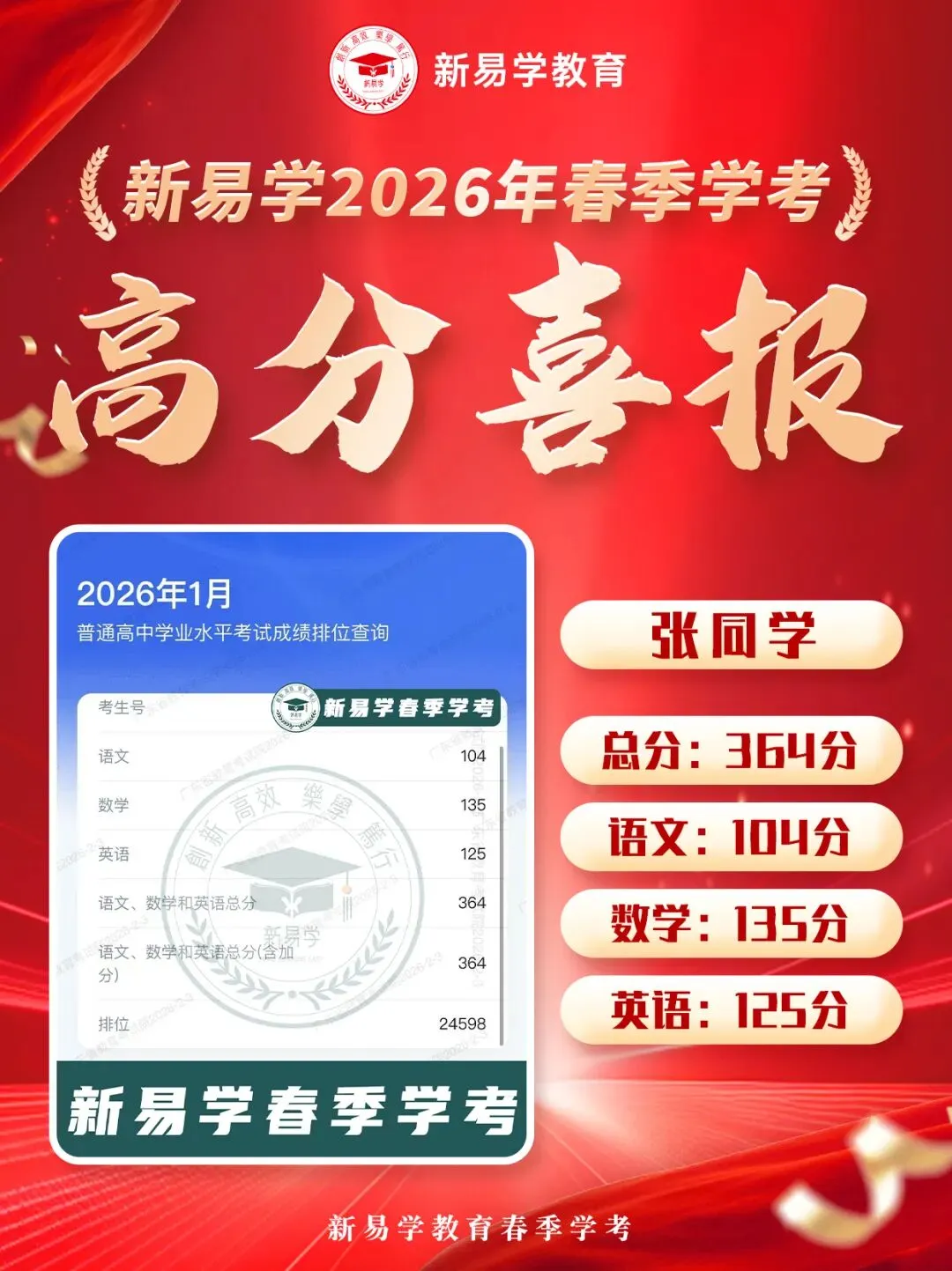冲刺春季高考不盲目!这个辅导班帮你精准提分!上岸理想大学不是梦!-第32张图片-四季读书网 冲刺春季高考不盲目!这个辅导班帮你精准提分!上岸理想大学不是梦!-第32张图片-四季读书网
