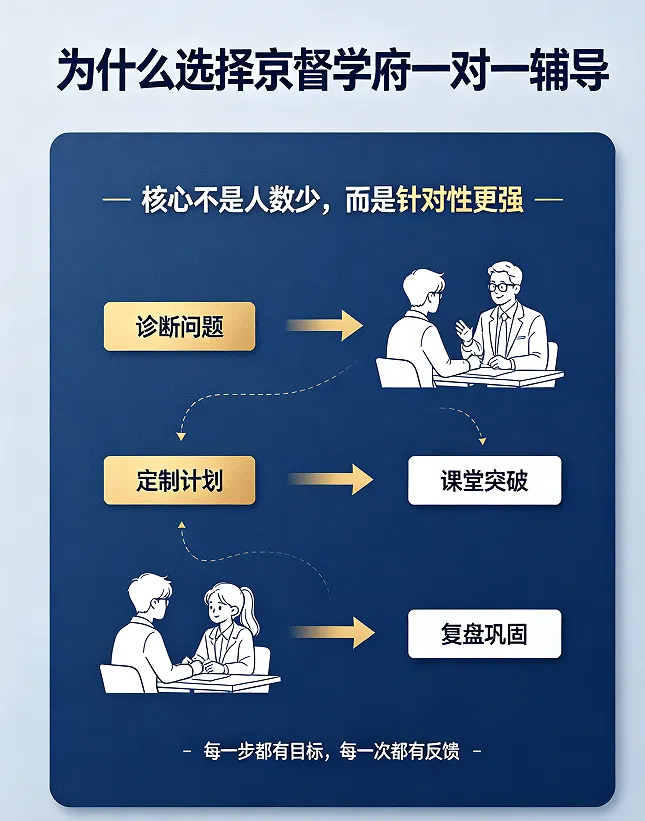 天津英语一对一辅导机构推荐 —— 中高考英语冲刺:天津京督学府-第3张图片-四季读书网 天津英语一对一辅导机构推荐 —— 中高考英语冲刺:天津京督学府-第3张图片-四季读书网