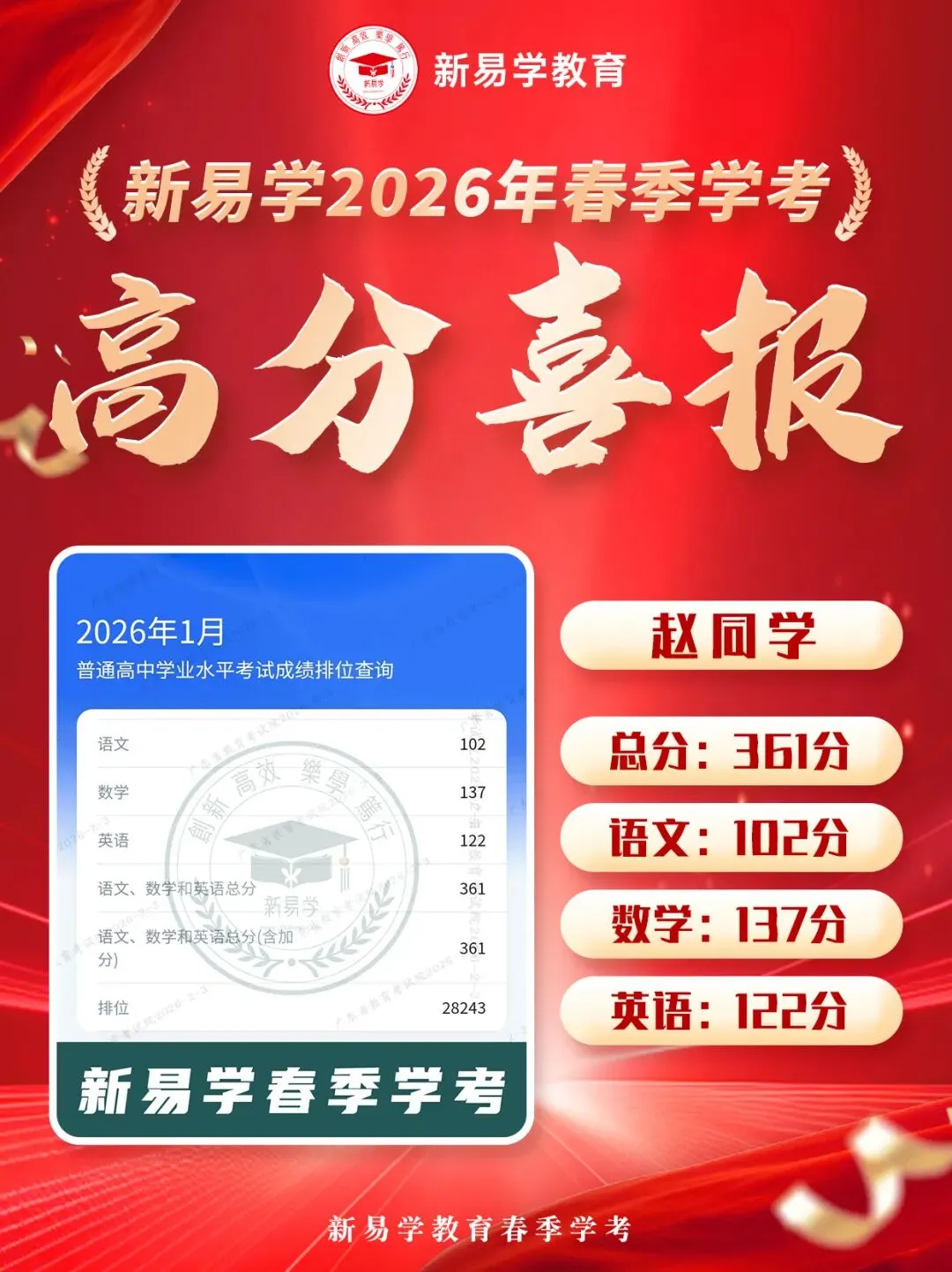 冲刺春季高考不盲目!这个辅导班帮你精准提分!上岸理想大学不是梦!-第33张图片-四季读书网 冲刺春季高考不盲目!这个辅导班帮你精准提分!上岸理想大学不是梦!-第33张图片-四季读书网