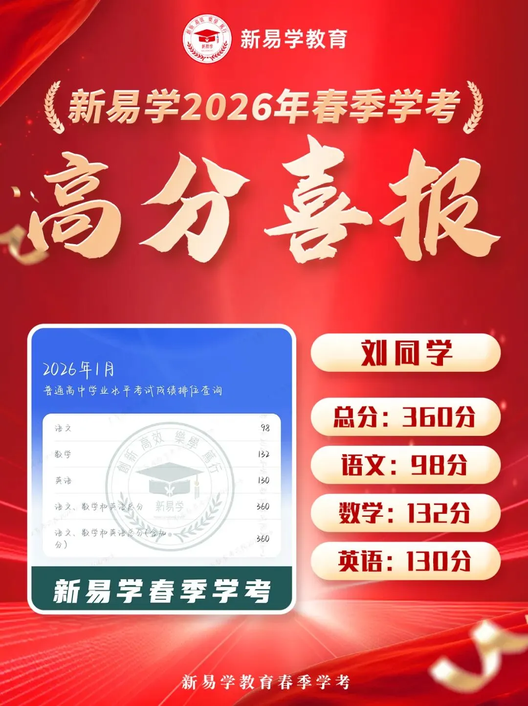 冲刺春季高考不盲目!这个辅导班帮你精准提分!上岸理想大学不是梦!-第34张图片-四季读书网 冲刺春季高考不盲目!这个辅导班帮你精准提分!上岸理想大学不是梦!-第34张图片-四季读书网