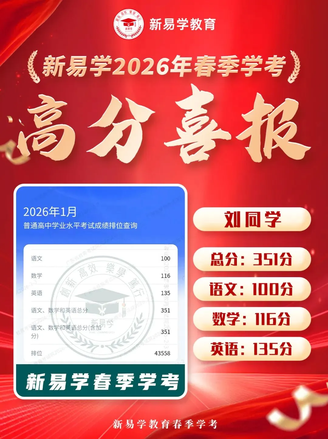 冲刺春季高考不盲目!这个辅导班帮你精准提分!上岸理想大学不是梦!-第43张图片-四季读书网 冲刺春季高考不盲目!这个辅导班帮你精准提分!上岸理想大学不是梦!-第43张图片-四季读书网