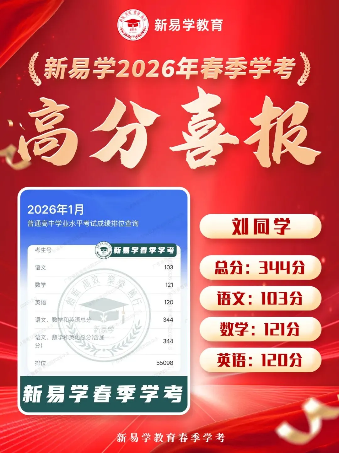 冲刺春季高考不盲目!这个辅导班帮你精准提分!上岸理想大学不是梦!-第49张图片-四季读书网 冲刺春季高考不盲目!这个辅导班帮你精准提分!上岸理想大学不是梦!-第49张图片-四季读书网