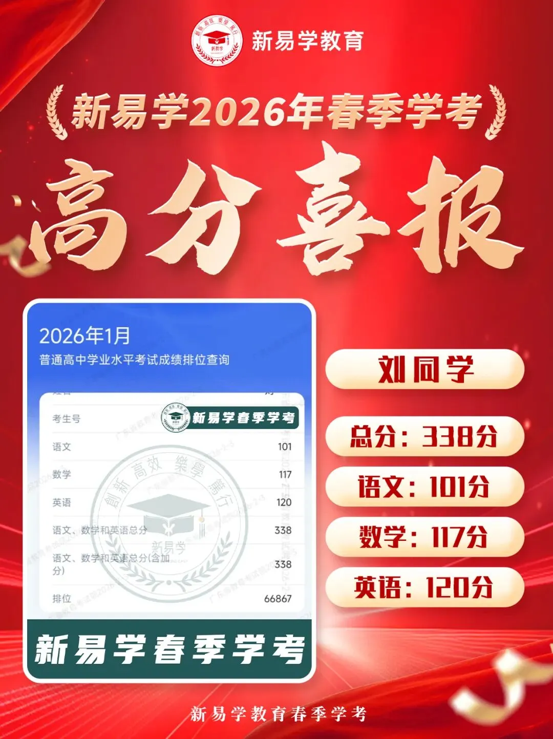 冲刺春季高考不盲目!这个辅导班帮你精准提分!上岸理想大学不是梦!-第55张图片-四季读书网 冲刺春季高考不盲目!这个辅导班帮你精准提分!上岸理想大学不是梦!-第55张图片-四季读书网