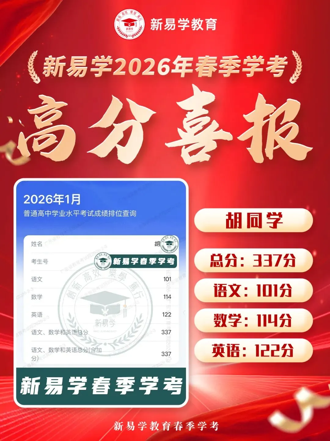 冲刺春季高考不盲目!这个辅导班帮你精准提分!上岸理想大学不是梦!-第56张图片-四季读书网 冲刺春季高考不盲目!这个辅导班帮你精准提分!上岸理想大学不是梦!-第56张图片-四季读书网