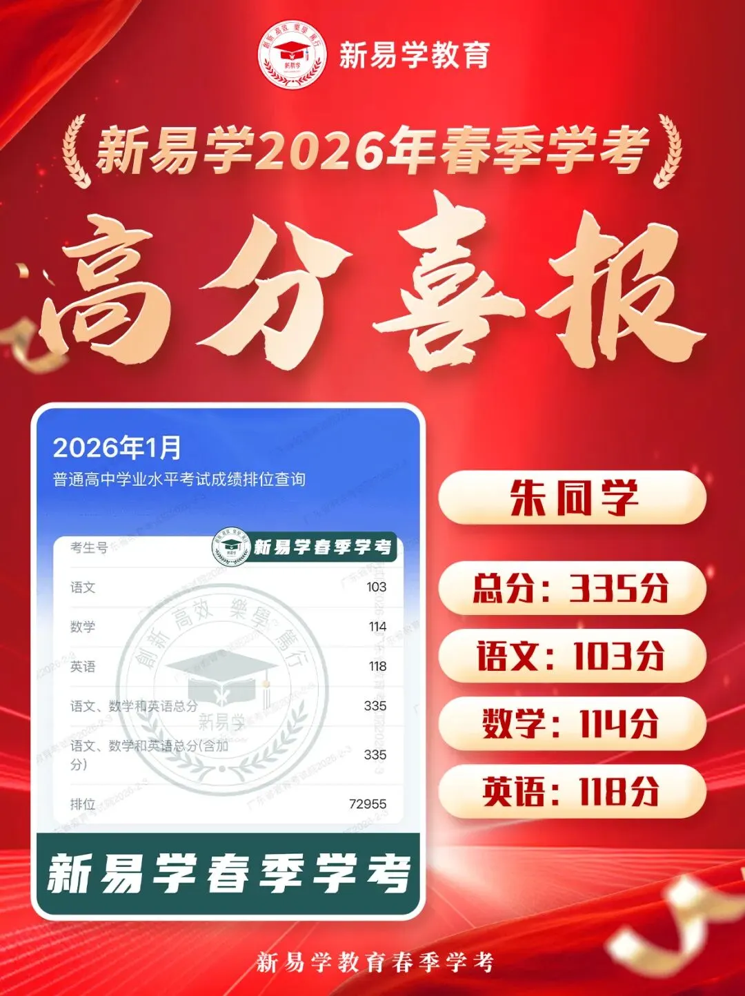 冲刺春季高考不盲目!这个辅导班帮你精准提分!上岸理想大学不是梦!-第57张图片-四季读书网 冲刺春季高考不盲目!这个辅导班帮你精准提分!上岸理想大学不是梦!-第57张图片-四季读书网