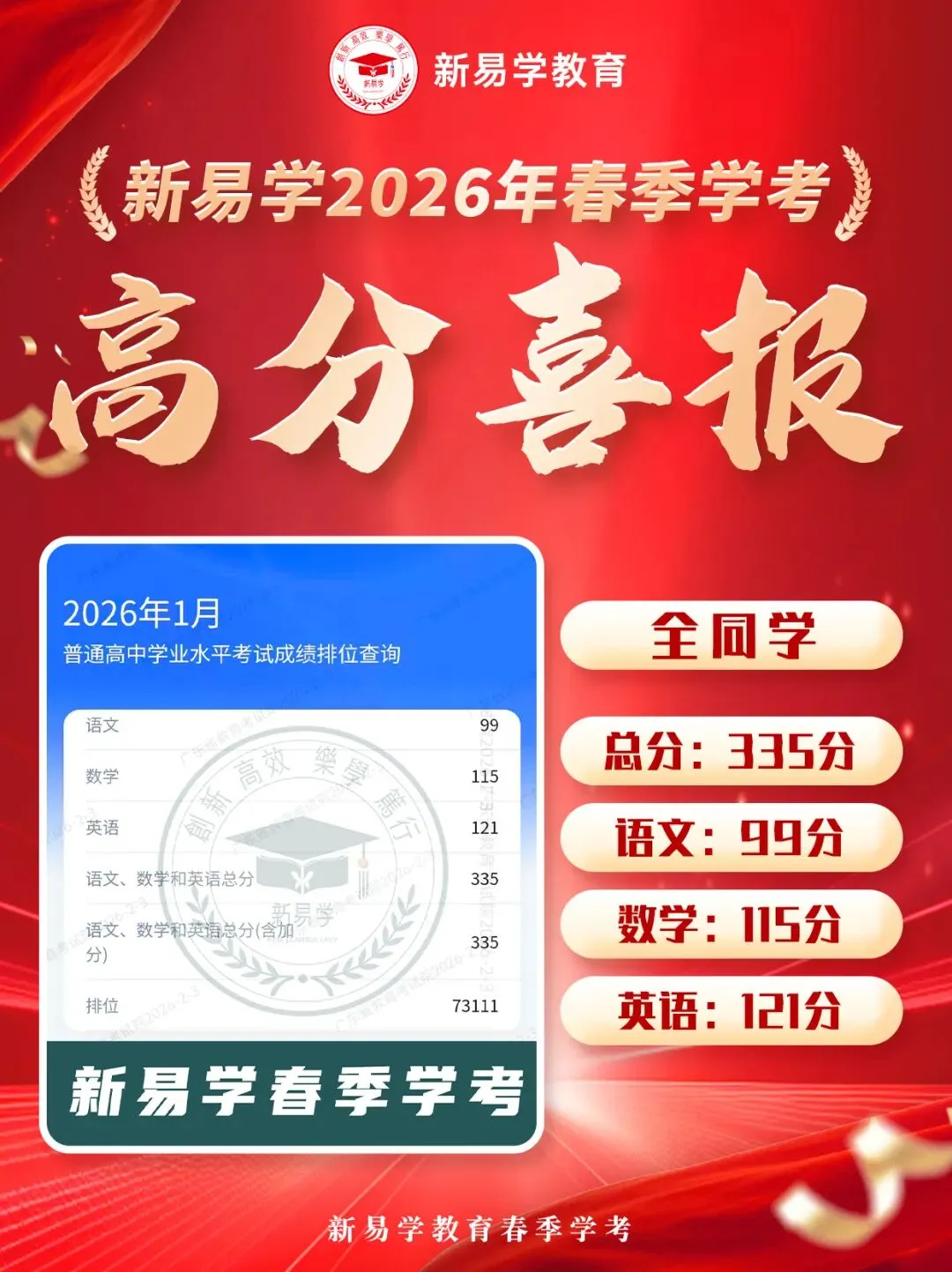冲刺春季高考不盲目!这个辅导班帮你精准提分!上岸理想大学不是梦!-第58张图片-四季读书网 冲刺春季高考不盲目!这个辅导班帮你精准提分!上岸理想大学不是梦!-第58张图片-四季读书网
