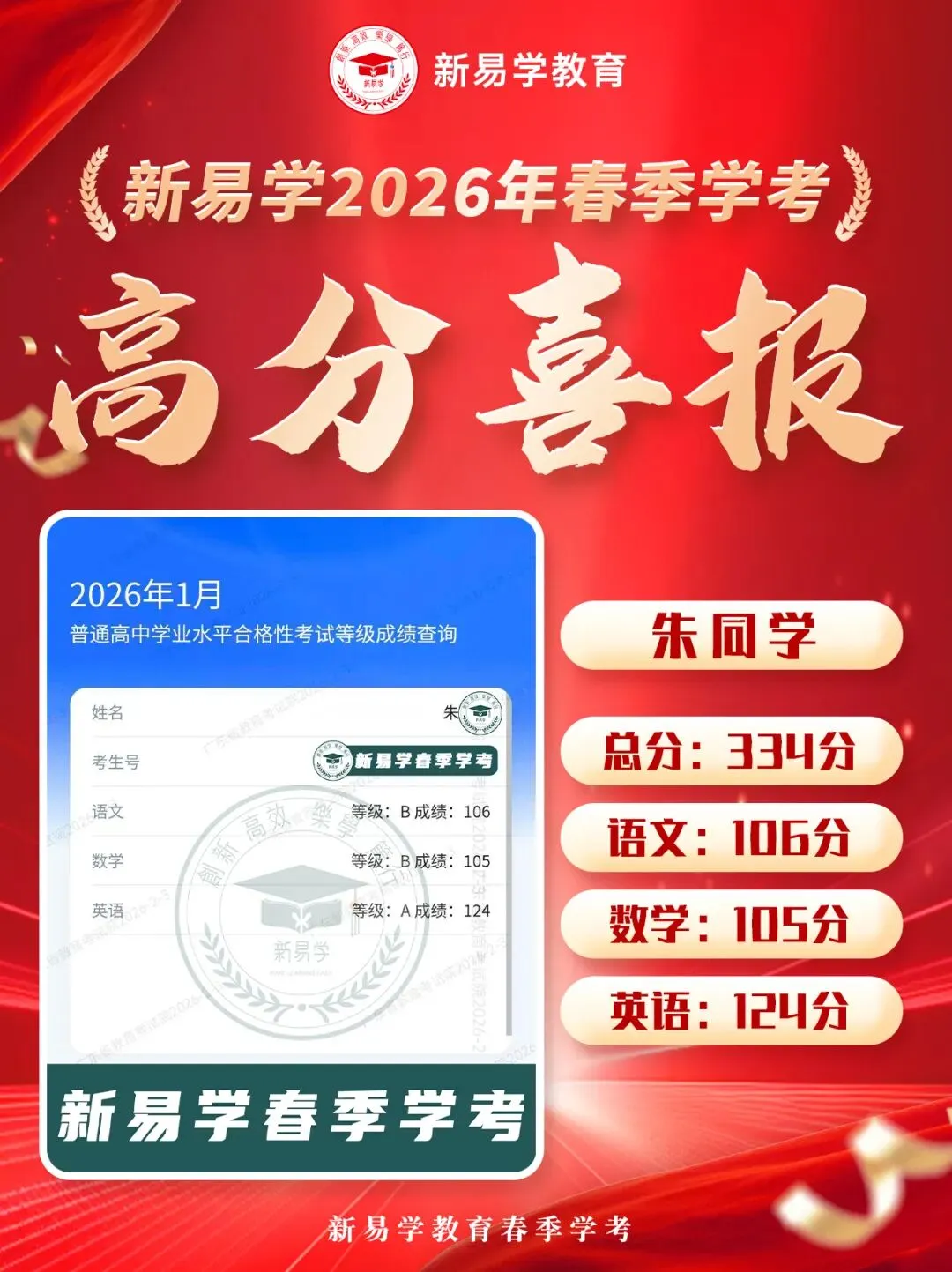 冲刺春季高考不盲目!这个辅导班帮你精准提分!上岸理想大学不是梦!-第60张图片-四季读书网 冲刺春季高考不盲目!这个辅导班帮你精准提分!上岸理想大学不是梦!-第60张图片-四季读书网
