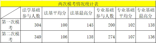 【西南政法大学考研·2027届】模考来啦!会员成员专享!!!灋研毓秀2027届第一期活动与答题卡使用方法课来啦!-第4张图片-四季读书网 【西南政法大学考研·2027届】模考来啦!会员成员专享!!!灋研毓秀2027届第一期活动与答题卡使用方法课来啦!-第4张图片-四季读书网