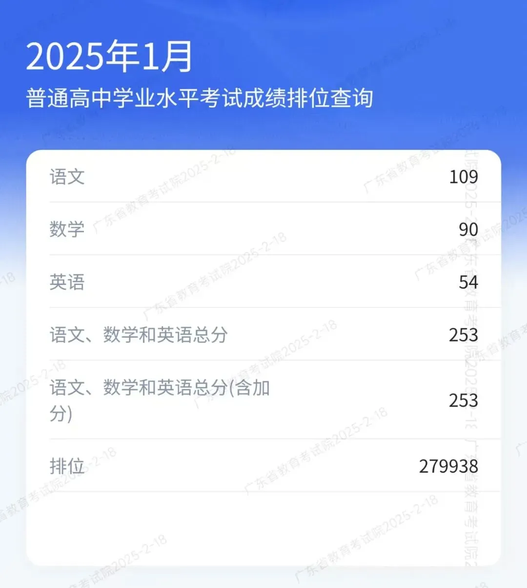 冲刺春季高考不盲目!这个辅导班帮你精准提分!上岸理想大学不是梦!-第70张图片-四季读书网 冲刺春季高考不盲目!这个辅导班帮你精准提分!上岸理想大学不是梦!-第70张图片-四季读书网